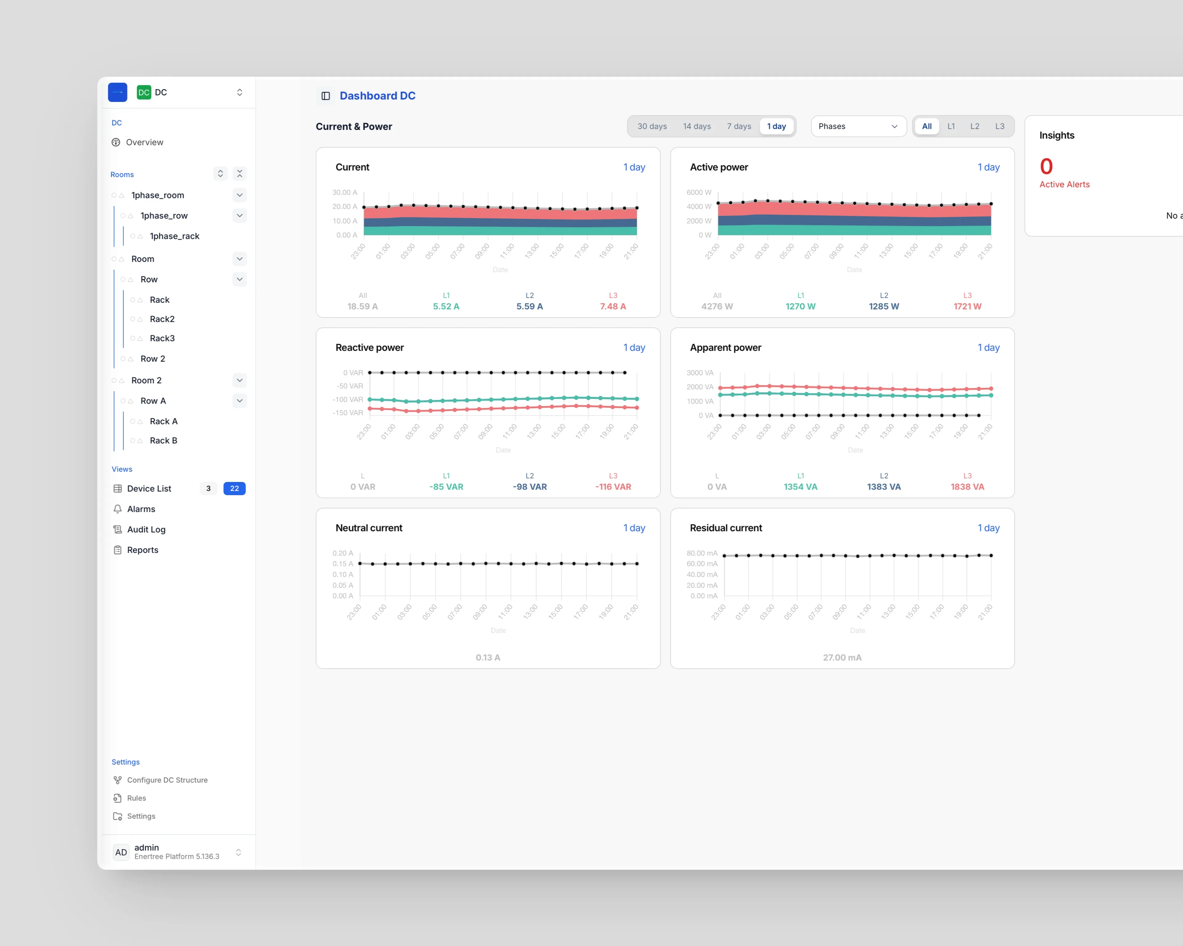 DC Dashboard showing live current and power metrics across the data center with the sidebar tree navigation and an active alerts panel
