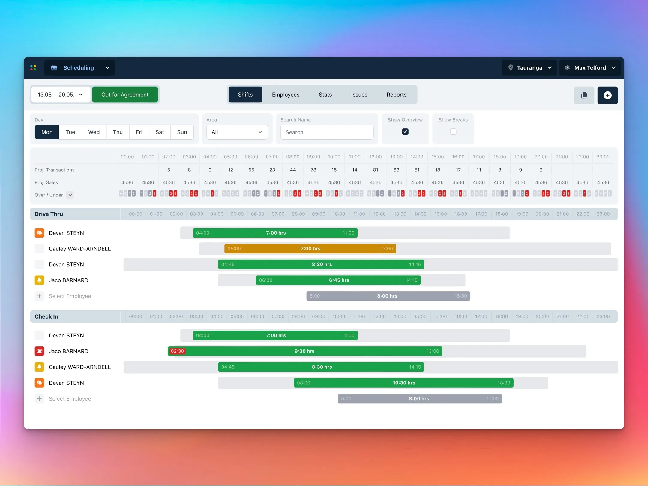 Scheduling module showing a Gantt-style timeline of employee shifts across Drive Thru and Check In areas, with projected transactions and Over/Under indicators above the schedule