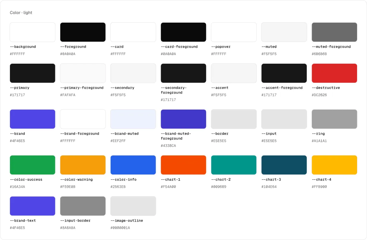 Tokens: 63 variables in light and dark, named like shadcn/ui