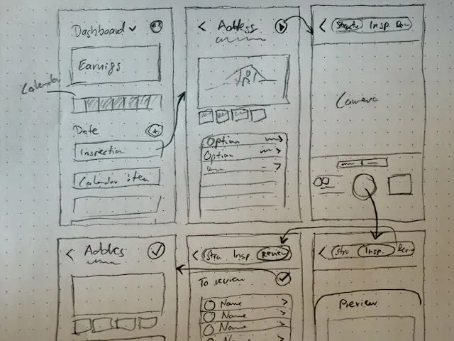Hand sketches on dotted paper exploring early screen flows