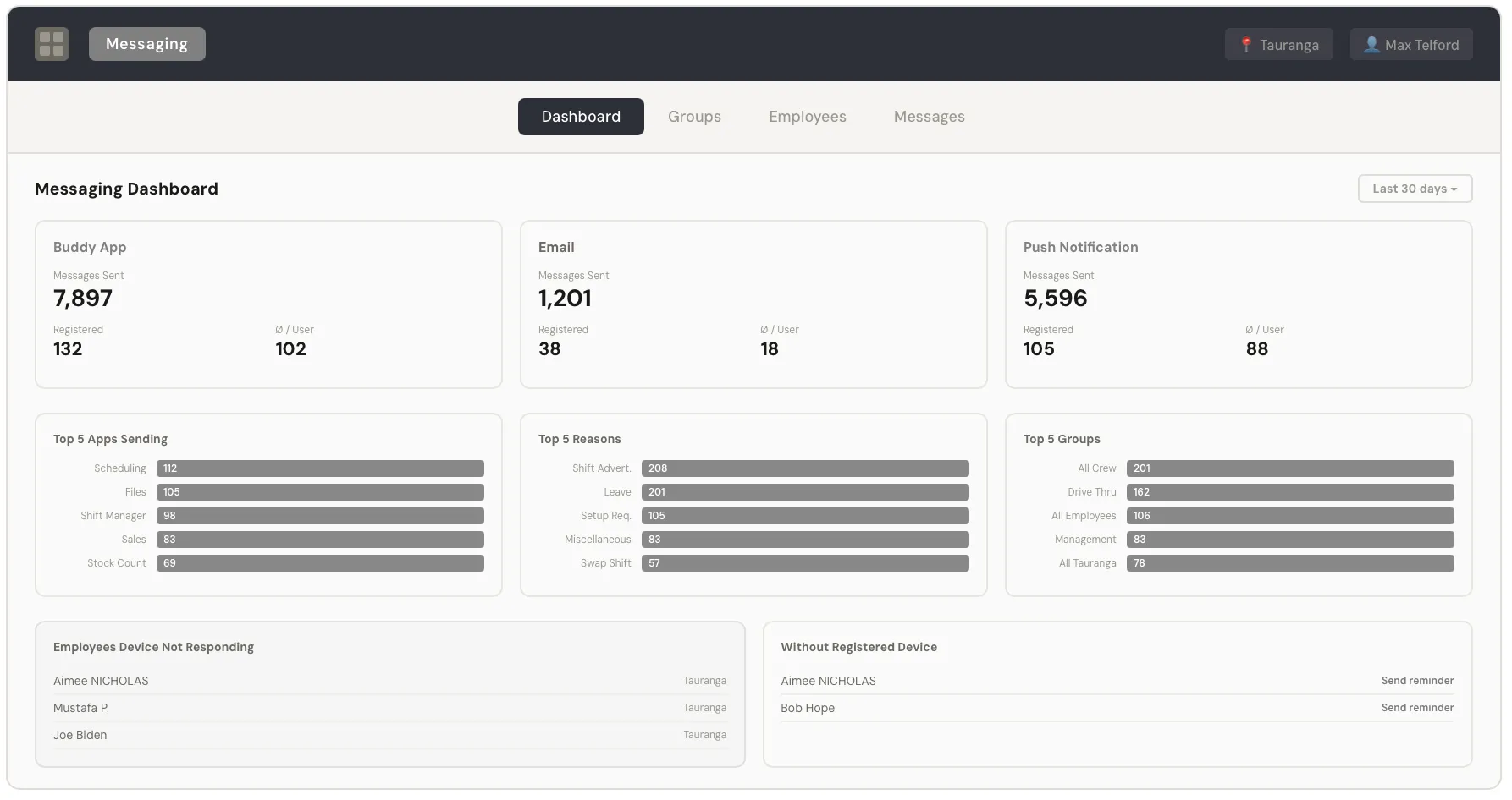 Mid-fidelity wireframe of the Messaging dashboard